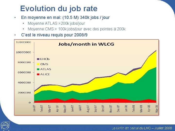 Evolution du job rate • En moyenne en mai: (10. 5 M) 340 k