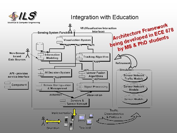 Integration with Education ork w e ram E 678 F e r EC ctu