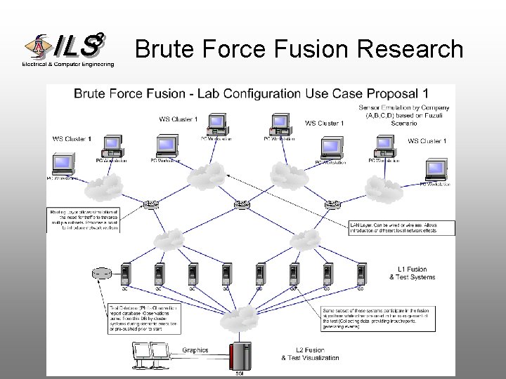 Brute Force Fusion Research 