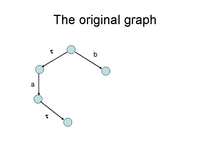 The original graph a b 