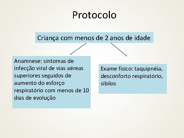 Protocolo Criança com menos de 2 anos de idade Anamnese: sintomas de infecção viral