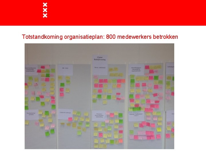 Totstandkoming organisatieplan: 800 medewerkers betrokken 