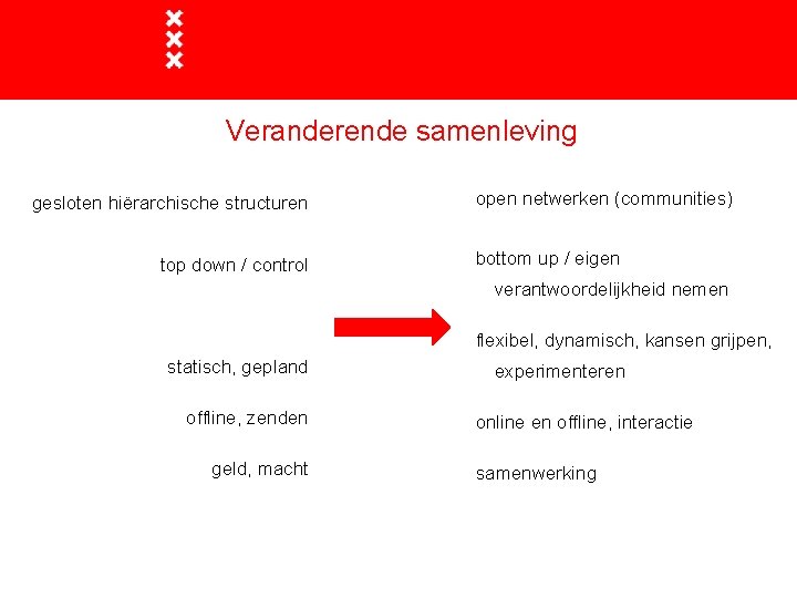 Veranderende samenleving gesloten hiërarchische structuren top down / control open netwerken (communities) bottom up