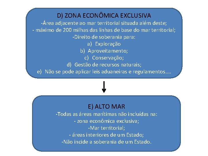 . D) ZONA ECONÔMICA EXCLUSIVA -Área adjacente ao mar territorial situada além deste; -