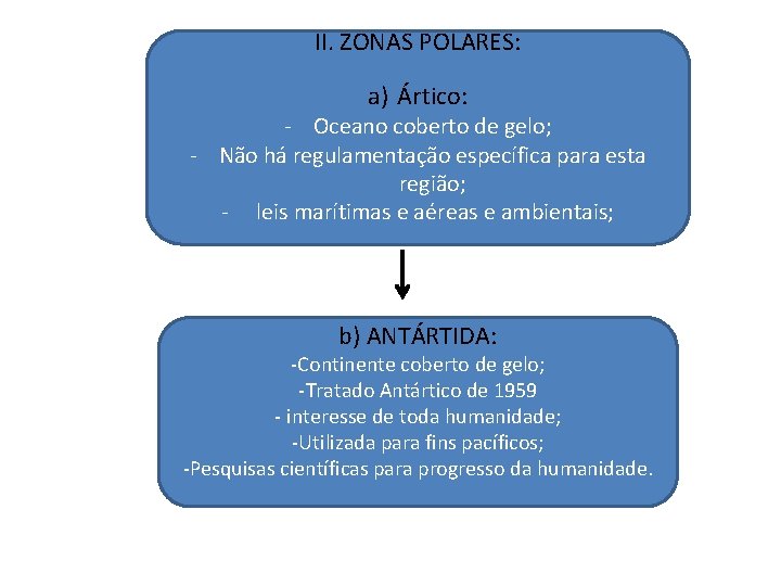 . II. ZONAS POLARES: a) Ártico: - Oceano coberto de gelo; - Não há