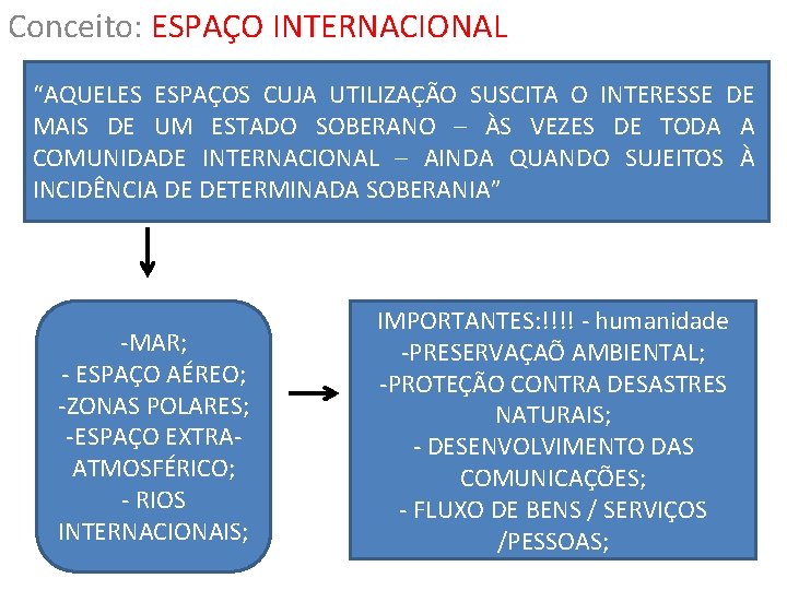 Conceito: ESPAÇO INTERNACIONAL “AQUELES ESPAÇOS CUJA UTILIZAÇÃO SUSCITA O INTERESSE DE MAIS DE UM