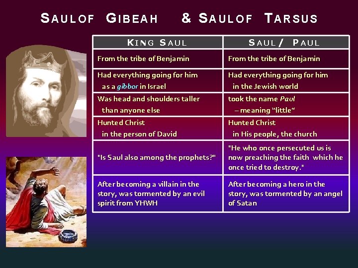 SAULOF GIBEAH & SAULOF TARSUS KING SAUL / PAUL From the tribe of Benjamin
