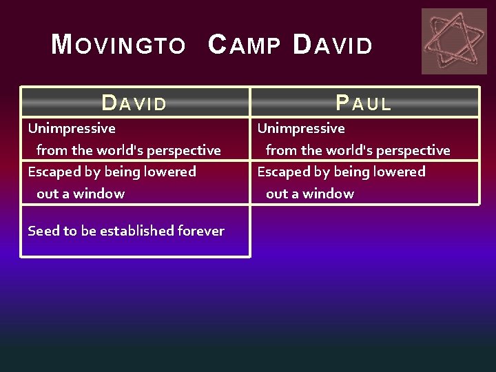 M OVING TO C AMP D AVID Unimpressive from the world's perspective Escaped by