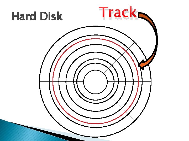 Track Hard Disk vv 