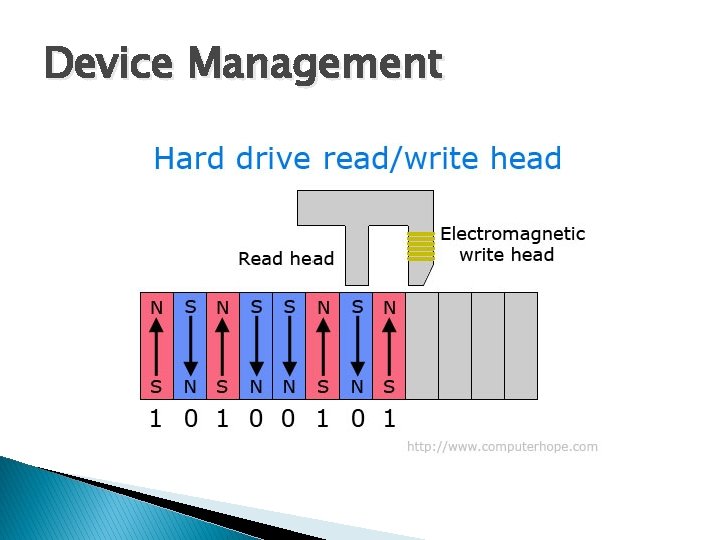 Device Management 