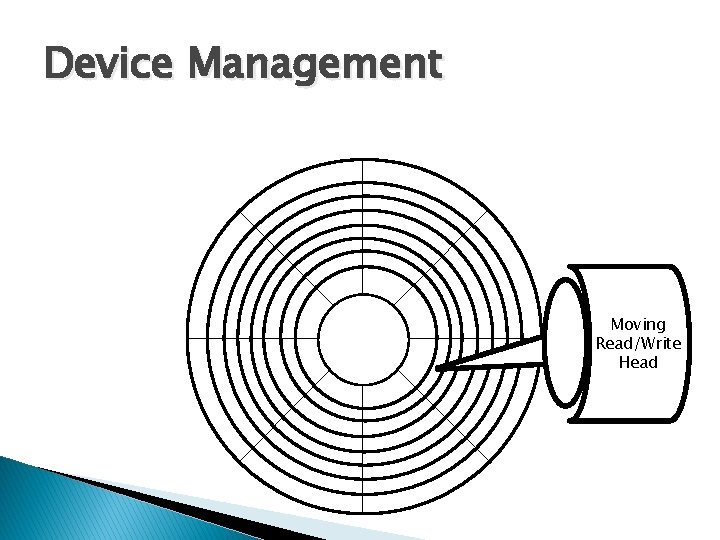 Device Management vv Moving Read/Write Head 