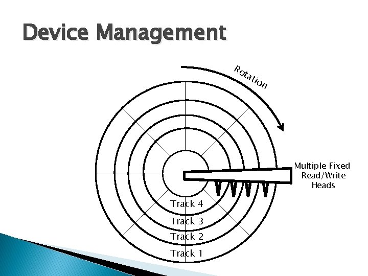 Device Management Ro tat v Track 4 Track 3 Track 2 Track 1 ion