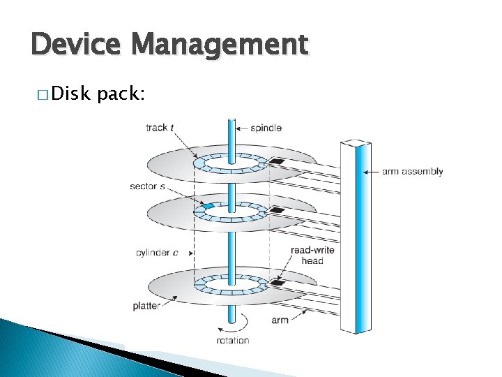 Device Management � Disk pack: 