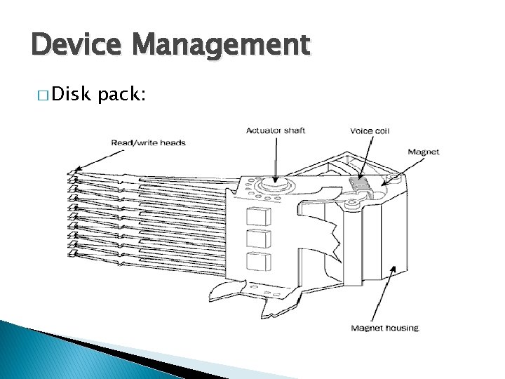 Device Management � Disk pack: 