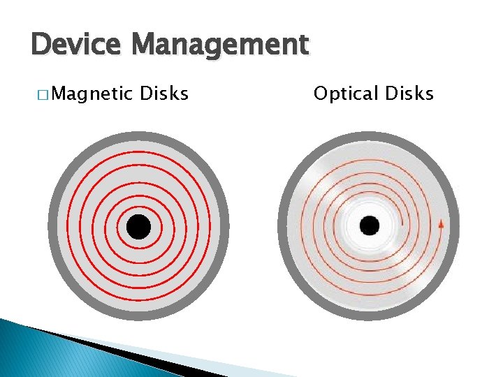 Device Management � Magnetic Disks Optical Disks 