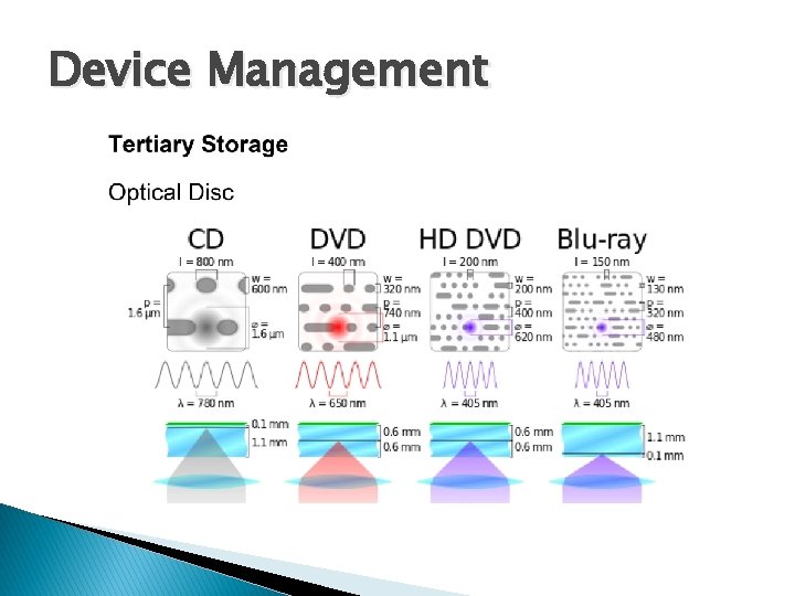 Device Management 