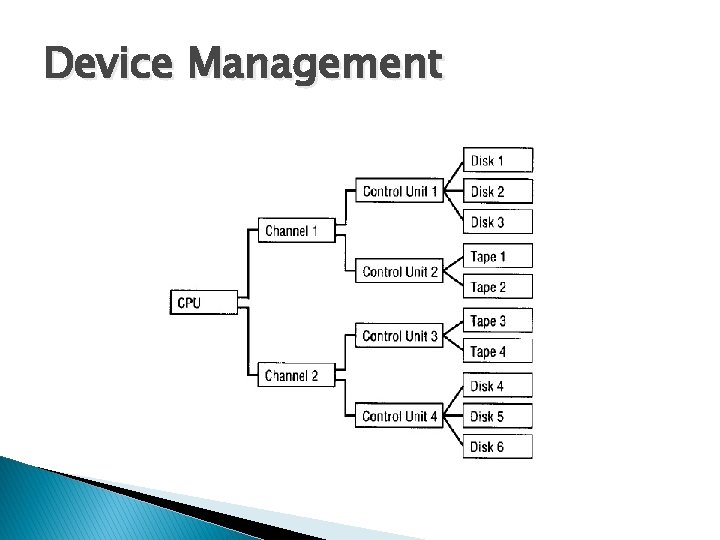 Device Management 