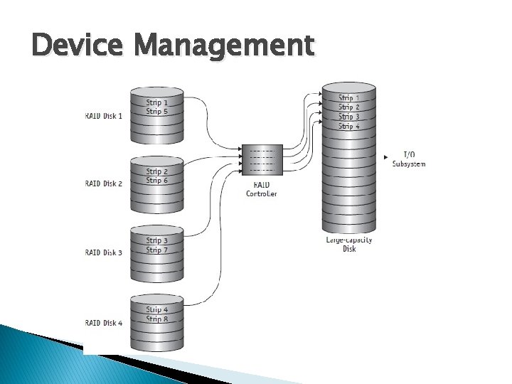 Device Management 