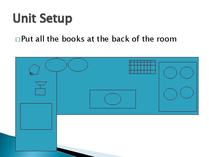 Unit Setup � Put all the books at the back of the room 
