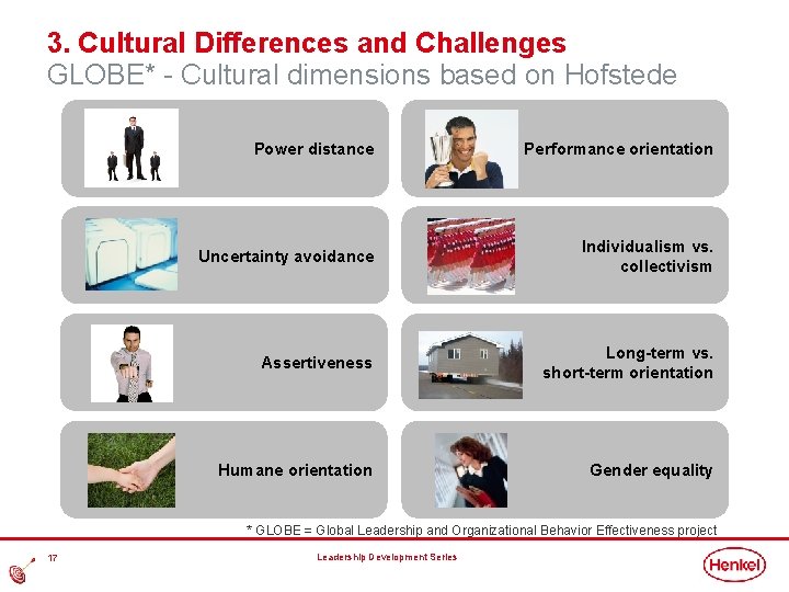 3. Cultural Differences and Challenges GLOBE* - Cultural dimensions based on Hofstede Power distance 3. Cultural Differences and Challenges GLOBE* - Cultural dimensions based on Hofstede Power distance