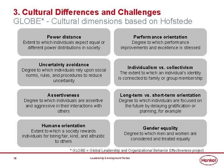 3. Cultural Differences and Challenges GLOBE* - Cultural dimensions based on Hofstede Power distance 3. Cultural Differences and Challenges GLOBE* - Cultural dimensions based on Hofstede Power distance