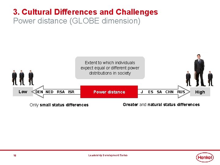 3. Cultural Differences and Challenges Power distance (GLOBE dimension) Extent to which individuals expect 3. Cultural Differences and Challenges Power distance (GLOBE dimension) Extent to which individuals expect