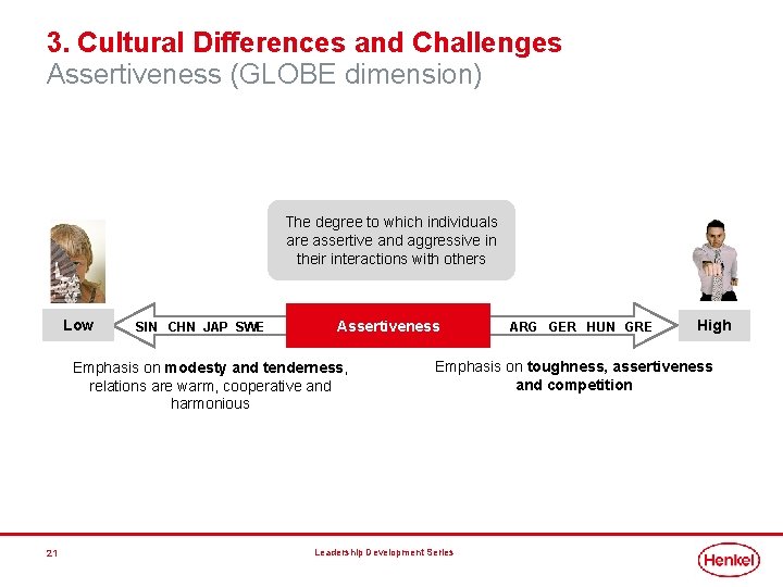 3. Cultural Differences and Challenges Assertiveness (GLOBE dimension) The degree to which individuals are 3. Cultural Differences and Challenges Assertiveness (GLOBE dimension) The degree to which individuals are