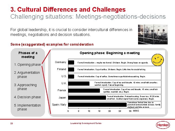 3. Cultural Differences and Challenges Challenging situations: Meetings-negotiations-decisions For global leadership, it is crucial 3. Cultural Differences and Challenges Challenging situations: Meetings-negotiations-decisions For global leadership, it is crucial