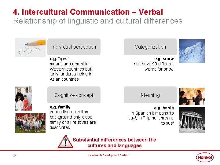 4. Intercultural Communication – Verbal Relationship of linguistic and cultural differences Individual perception e. 4. Intercultural Communication – Verbal Relationship of linguistic and cultural differences Individual perception e.