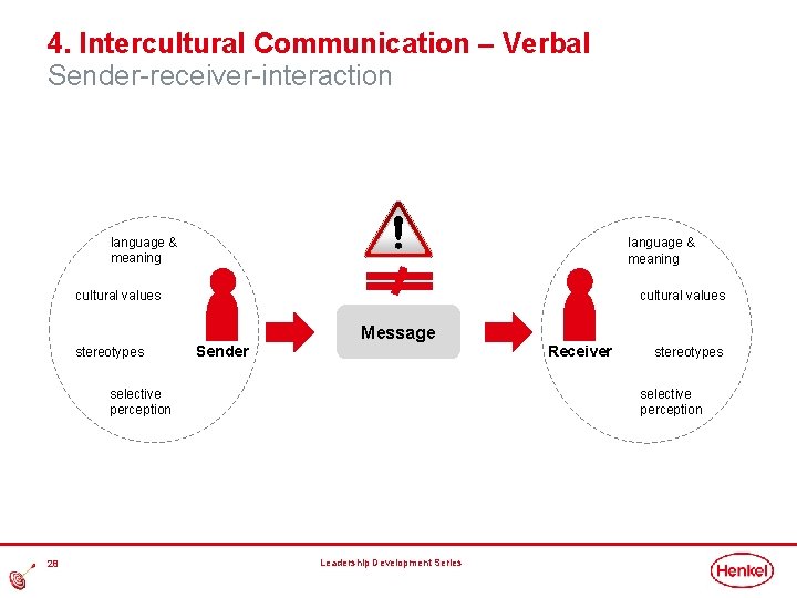 4. Intercultural Communication – Verbal Sender-receiver-interaction language & meaning cultural values stereotypes cultural values 4. Intercultural Communication – Verbal Sender-receiver-interaction language & meaning cultural values stereotypes cultural values