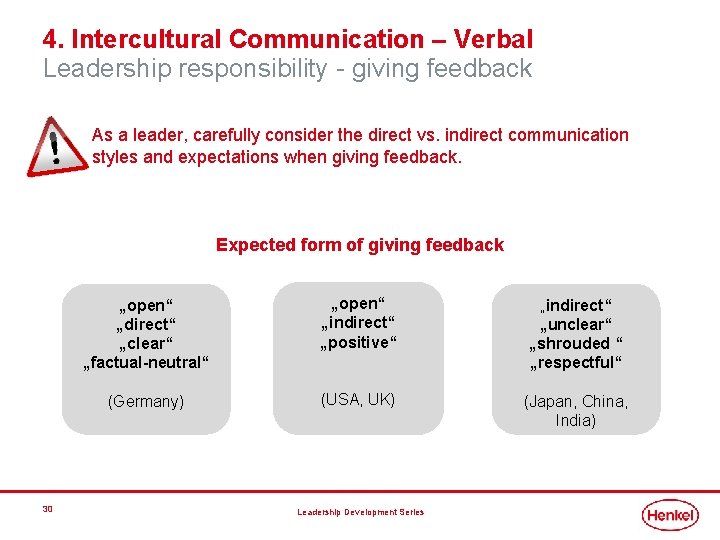 4. Intercultural Communication – Verbal Leadership responsibility - giving feedback As a leader, carefully 4. Intercultural Communication – Verbal Leadership responsibility - giving feedback As a leader, carefully