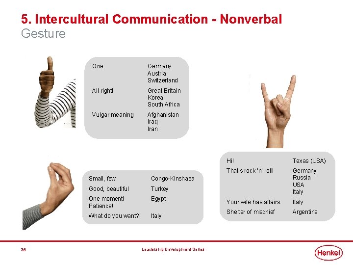5. Intercultural Communication - Nonverbal Gesture 36 One Germany Austria Switzerland All right! Great 5. Intercultural Communication - Nonverbal Gesture 36 One Germany Austria Switzerland All right! Great