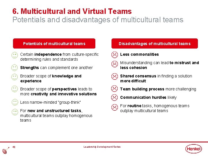 6. Multicultural and Virtual Teams Potentials and disadvantages of multicultural teams Potentials of multicultural 6. Multicultural and Virtual Teams Potentials and disadvantages of multicultural teams Potentials of multicultural