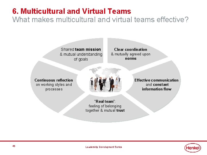 6. Multicultural and Virtual Teams What makes multicultural and virtual teams effective? Shared team 6. Multicultural and Virtual Teams What makes multicultural and virtual teams effective? Shared team