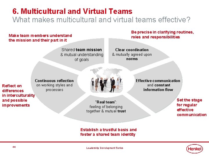 6. Multicultural and Virtual Teams What makes multicultural and virtual teams effective? Be precise 6. Multicultural and Virtual Teams What makes multicultural and virtual teams effective? Be precise