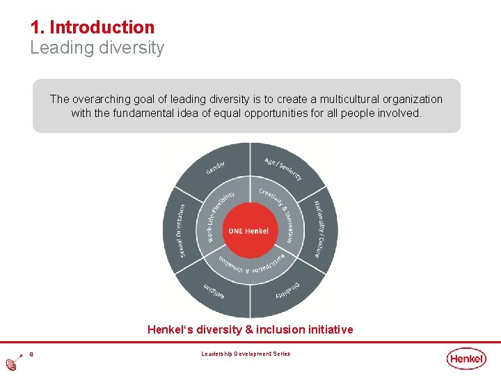 1. Introduction Leading diversity The overarching goal of leading diversity is to create a 1. Introduction Leading diversity The overarching goal of leading diversity is to create a