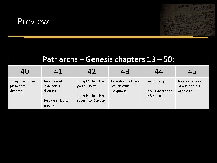 Preview 40 Joseph and the prisoners’ dreams Patriarchs – Genesis chapters 13 – 50: