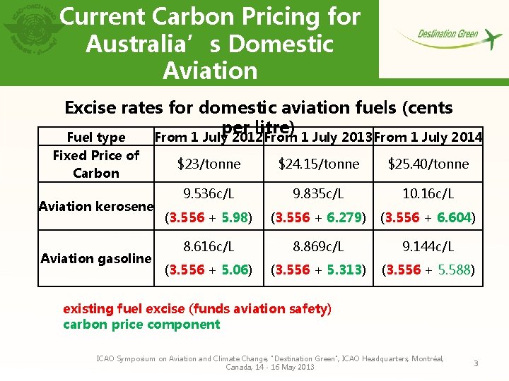 Current Carbon Pricing for Australia’s Domestic Aviation Excise rates for domestic aviation fuels (cents