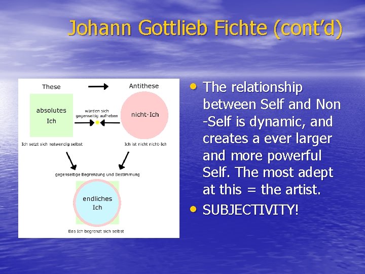 Johann Gottlieb Fichte (cont’d) • The relationship • between Self and Non -Self is