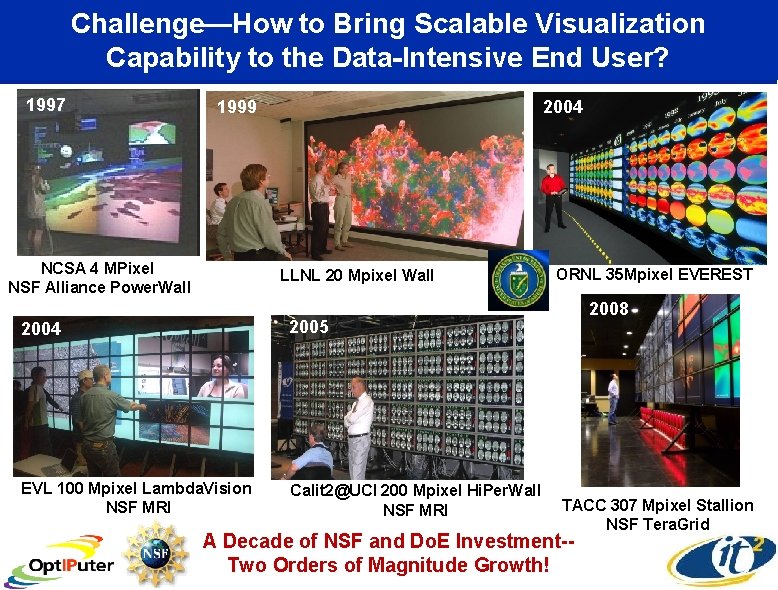 Challenge—How to Bring Scalable Visualization Capability to the Data-Intensive End User? 1997 1999 NCSA