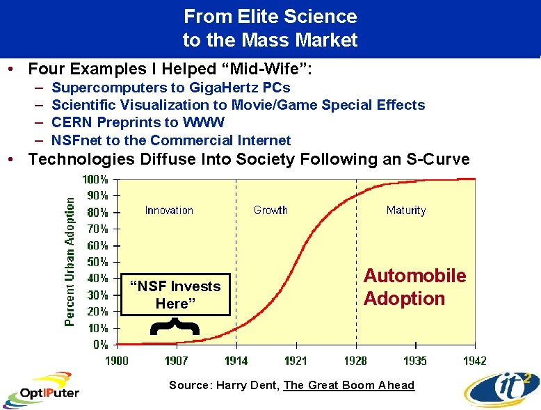 From Elite Science to the Mass Market • Four Examples I Helped “Mid-Wife”: –