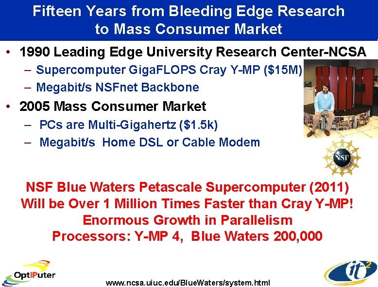 Fifteen Years from Bleeding Edge Research to Mass Consumer Market • 1990 Leading Edge