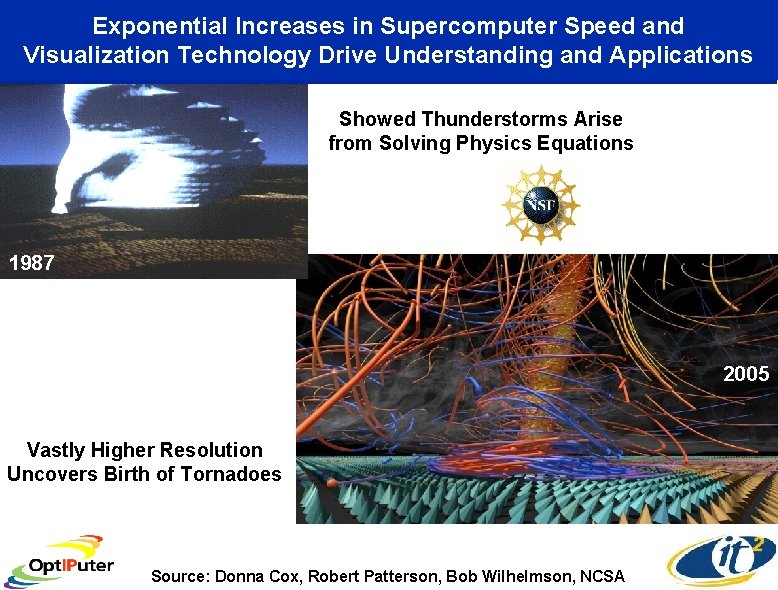 Exponential Increases in Supercomputer Speed and Visualization Technology Drive Understanding and Applications Showed Thunderstorms