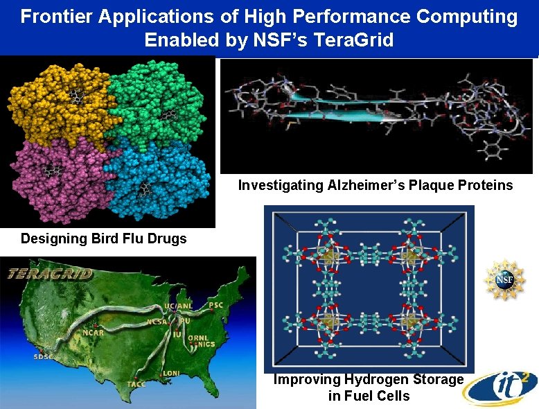 Frontier Applications of High Performance Computing Enabled by NSF’s Tera. Grid Investigating Alzheimer’s Plaque