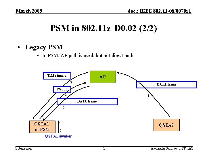 March 2008 doc. : IEEE 802. 11 -08/0070 r 1 PSM in 802. 11