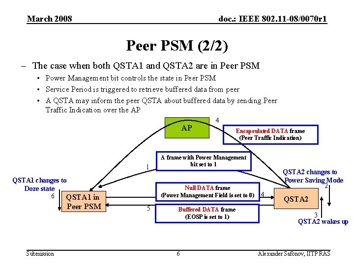 March 2008 doc. : IEEE 802. 11 -08/0070 r 1 Peer PSM (2/2) –