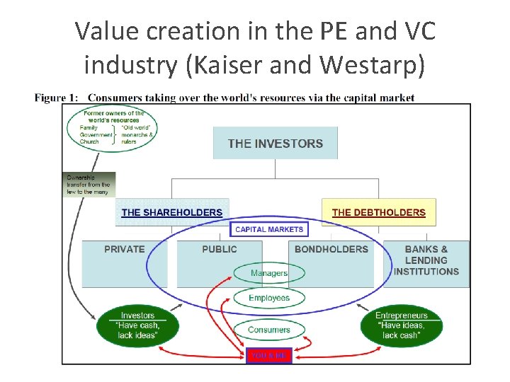 Value creation in the PE and VC industry (Kaiser and Westarp) 