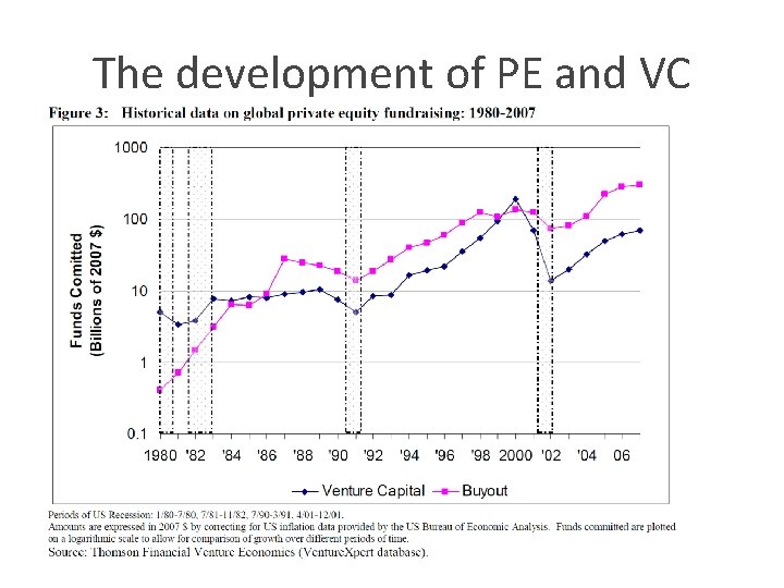 The development of PE and VC 
