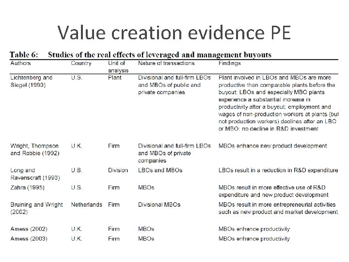 Value creation evidence PE 