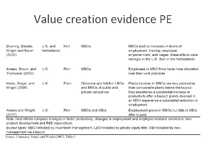 Value creation evidence PE 